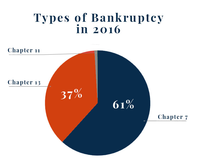 bankruptcy attorneys waco